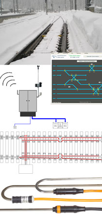 Blue Point SCADA Software