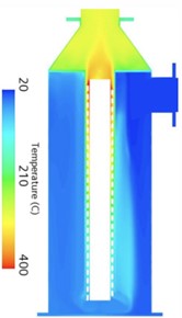 Closed coil heater